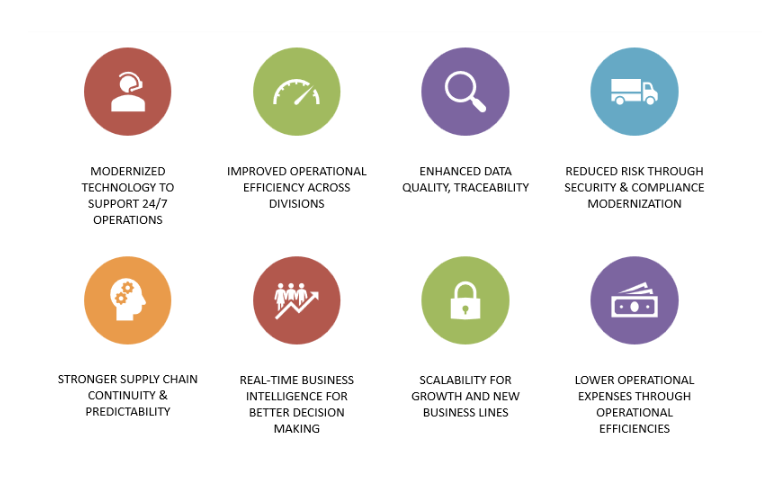 Power BI Analytics Business Drivers
